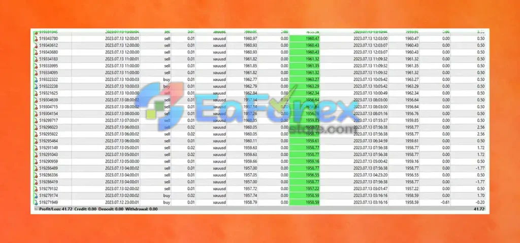 TeslaEaSoft Bear EA MT4