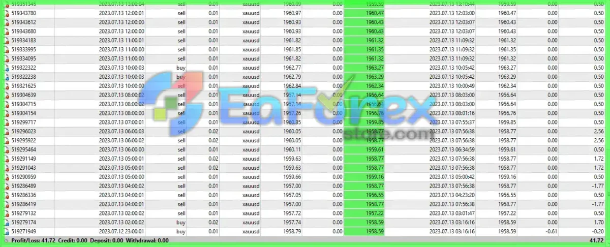 TeslaEaSoft Bear EA MT4