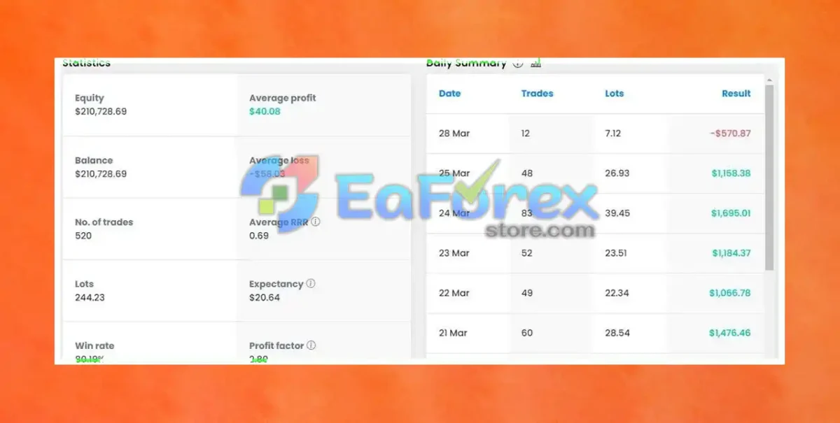 TeslaEaSoft Bear EA MT4 + Setfiles