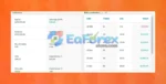 TeslaEaSoft Bear EA MT4 + Setfiles