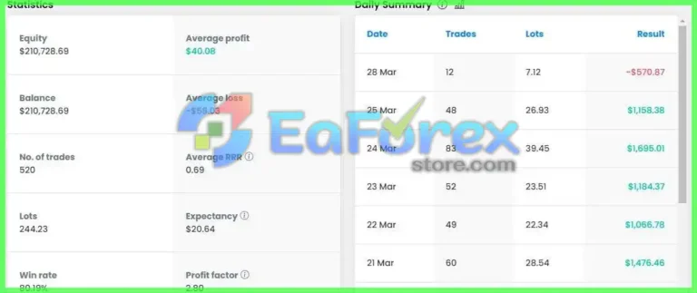 TeslaEaSoft Bear EA MT4 + Setfiles