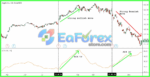 The Holy Grail Forex Strateg.