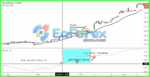 The Holy Grail Forex Strategy