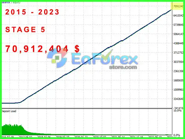 The Investment Innovator EA MT4