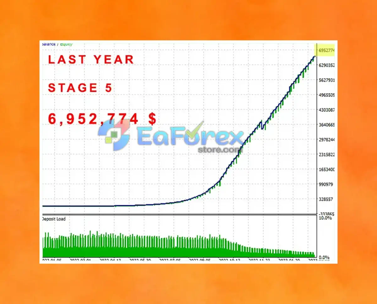 The Investment Innovator EA MT4 Review