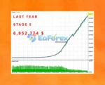 The Investment Innovator EA MT4 Review