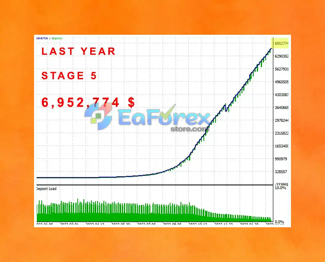 The Investment Innovator EA MT4 Review