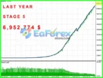 The Investment Innovator EA v1.73 MT4