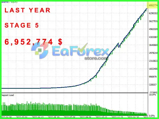 The Investment Innovator EA v1.73 MT4