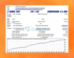 The Next Generation Scalper EA Backtest Results
