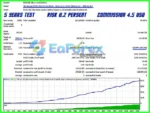 The Next Generation Scalper EA Backtest Results
