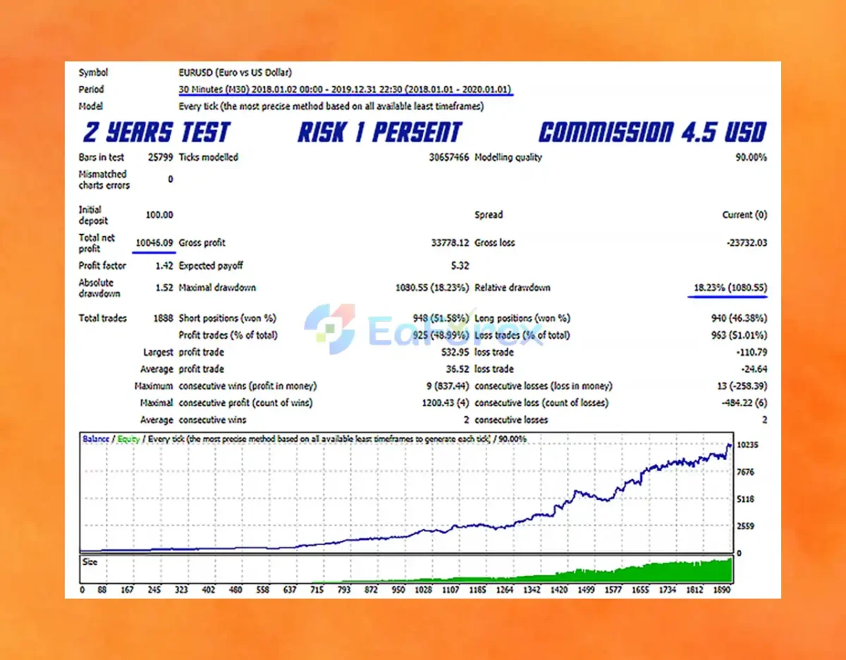 The Next Generation Scalper EA Backtests Results