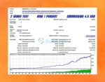 The Next Generation Scalper EA Backtests Results