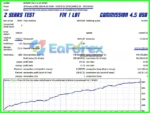 The Next Generation Scalper MT4 Backtest Results