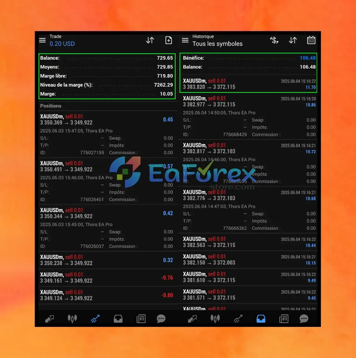 Thors EA Pro Live Trading Results
