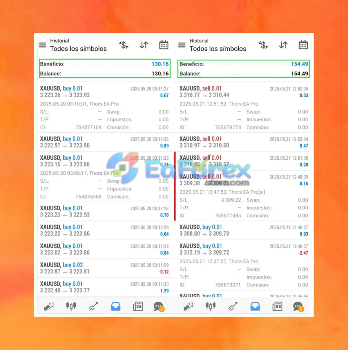 Thors EA Pro MT4 Live Trading Results