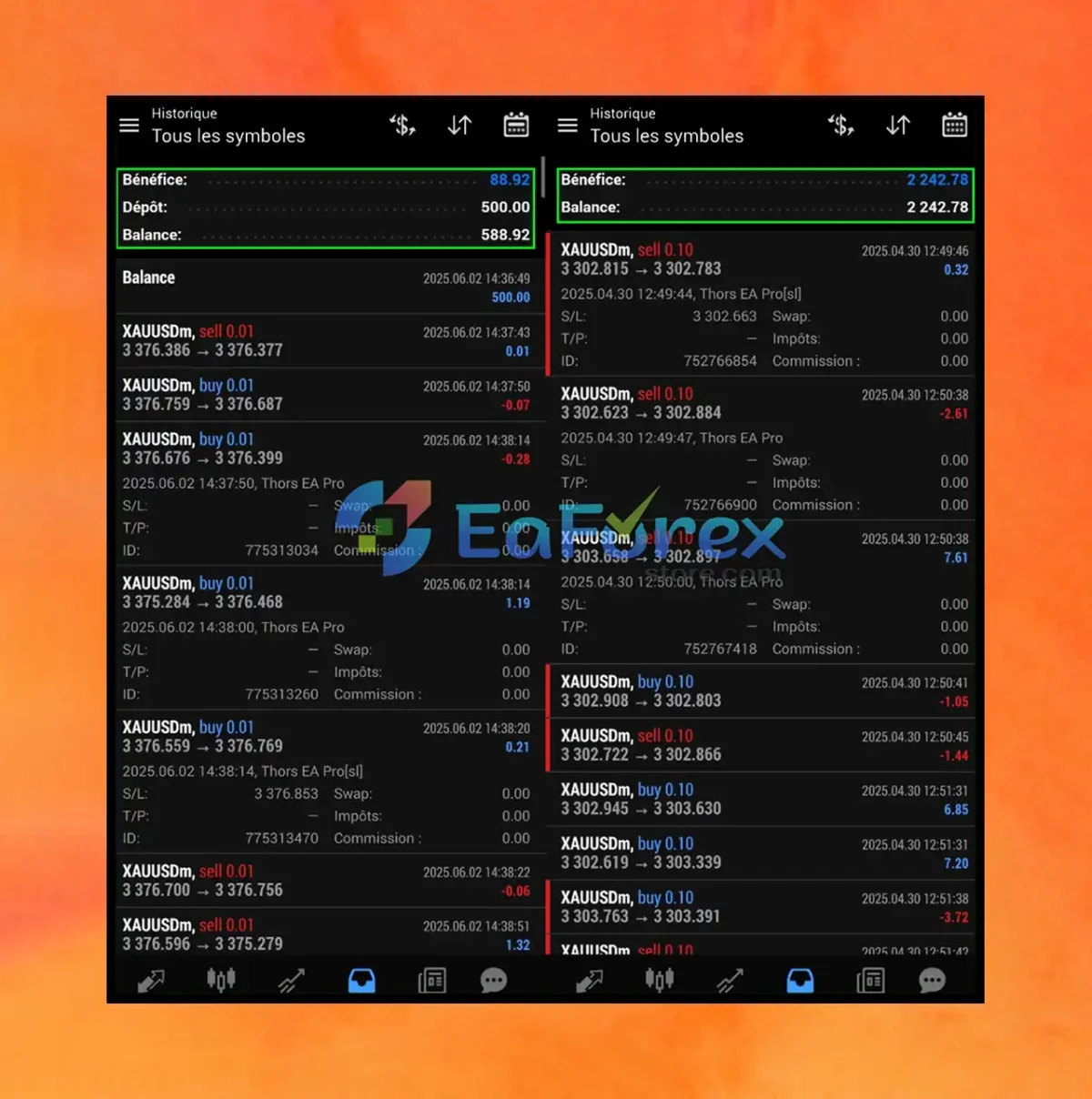 Thors EA Pro Trading Results