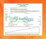 Titan G7 EA Backtest Results