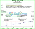 Titan G7 EA Backtest Results