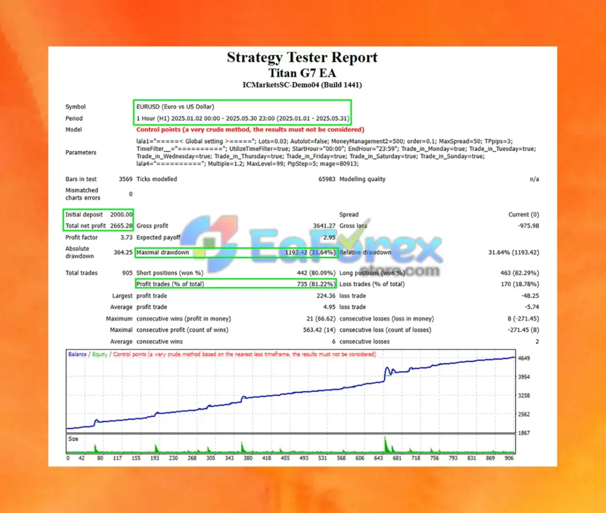 Titan G7 EA Backtest Trading Results