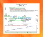 Titan G7 EA Backtest Trading Results