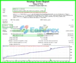 Titan G7 EA Backtest Trading Results