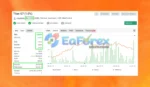 Titan G7 EA Live Myfxbook
