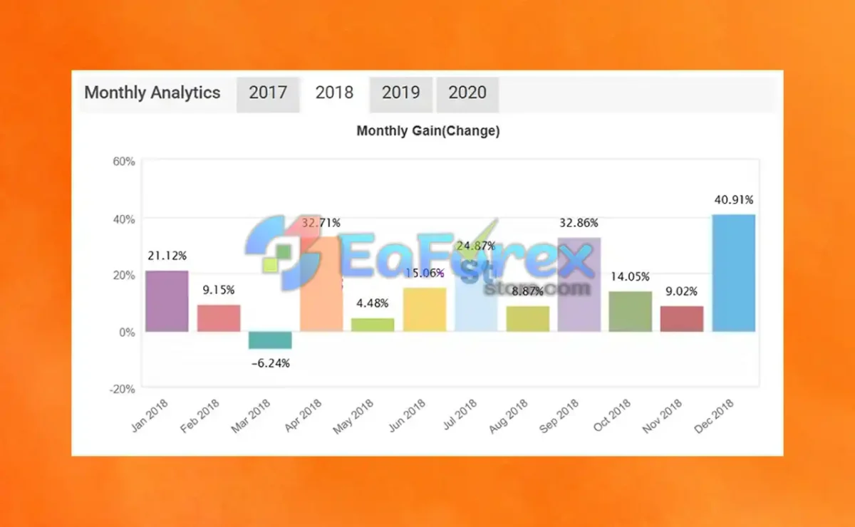 Titan Scalper EA Myfxbook