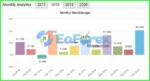 Titan Scalper EA Myfxbook