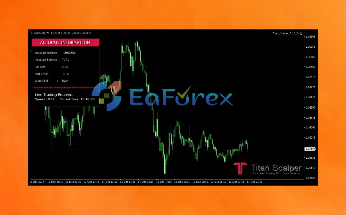 Titan-Scalper EA overview