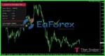 Titan-Scalper EA overview