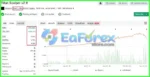 Titan Scalper MT4 Myfxbook