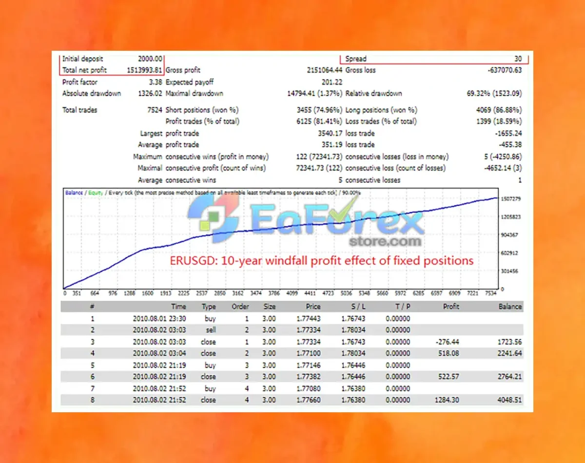 TopBottom EA Backtest Trading Results