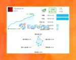 TopBottom EA Live Results