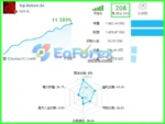 TopBottom EA Live Results