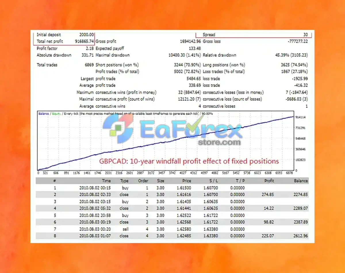 TopBottom EA MT4 Backtest Trading Results
