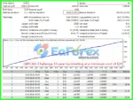 TopBottom EA MT4 Trading Results