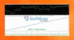 Trident Society Secured EA MT4 + Setfiles