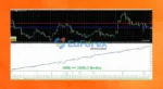 Trident Society Secured MT4 + Setfiles
