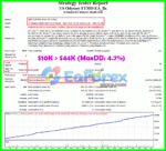 US Odyssey FTMO Backtest