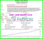 US Odyssey FTMO Backtests