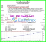US Odyssey FTMO EA Backtest