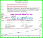 US Odyssey FTMO EA Backtests