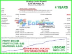 USDCAD Scalper EA Backtest Results
