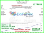USDCAD Scalper EA MT4 Backtest Results