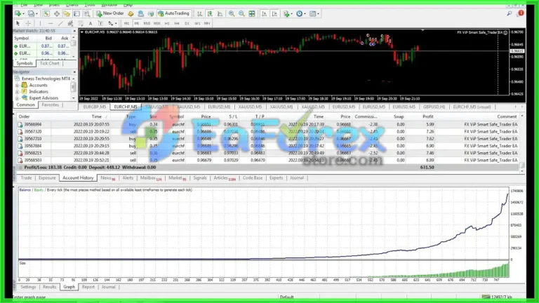 VIP Smart Safe Trader v1.5 MT4