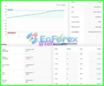 VMP Pro Prop Firms EA Results