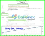 Venom EA Backtest Trading Results