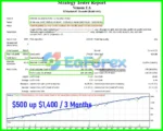 Venom EA Backtests Trading Results