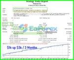Venom EA MT4 Backtest Results